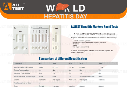 Latest company news about Dünya Hepatit Günü
